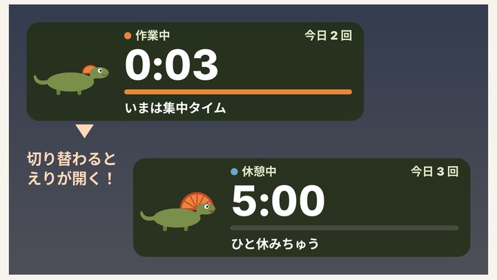 えりまき作業タイマーの見本。トカゲと残り時間、今日の作業回数