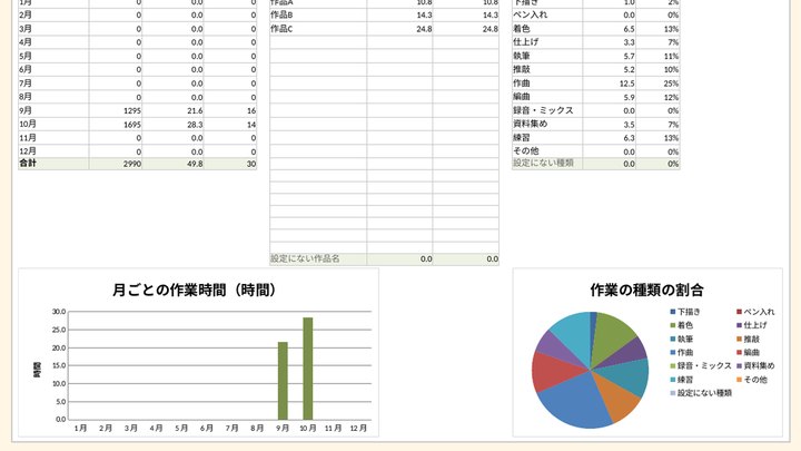 創作の作業時間ログの見本。月ごとの時間のグラフと作業の割合